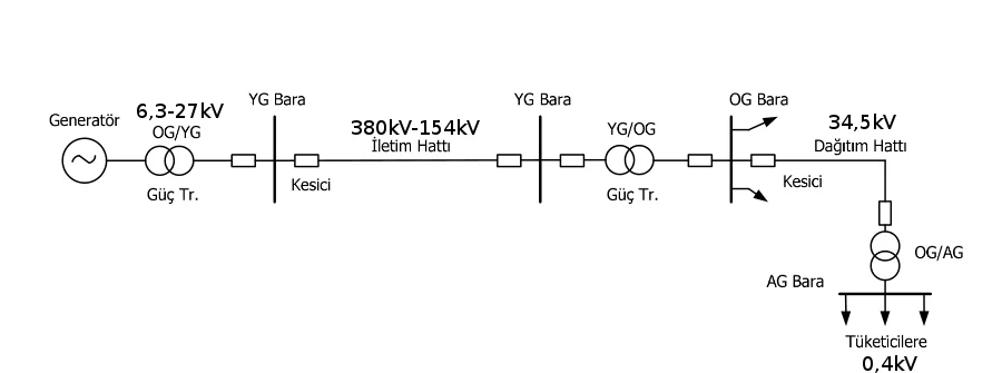 türkiyede iletim hatlarının gerilim değerleri