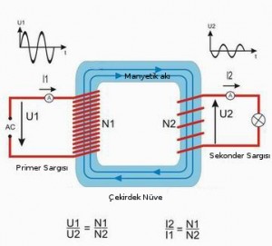 transformator sargı denklemi çalışma prensibi