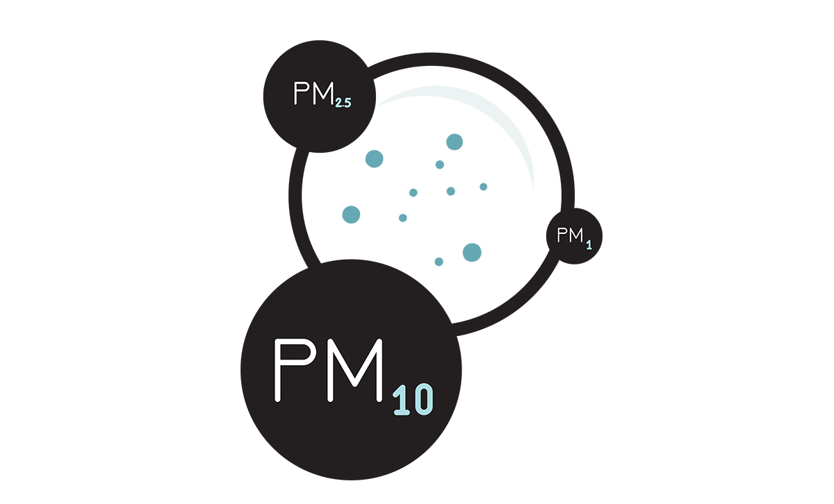 Parçacık madde boyutu hava kirliliğinin düeyinin belirlenmesinde kullanılıyor.